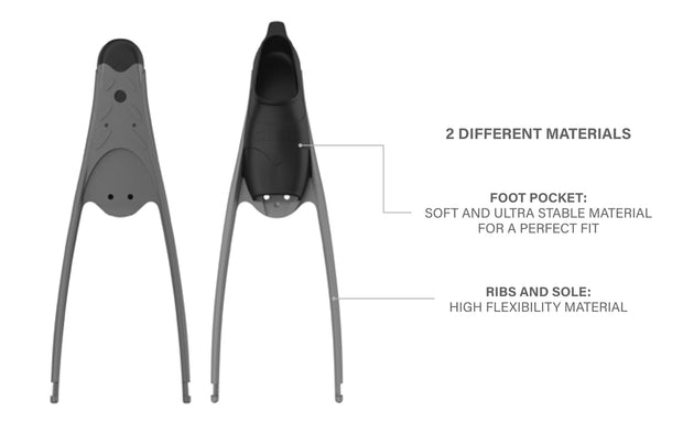 Seac Motus Long Blade Freediving Fins
