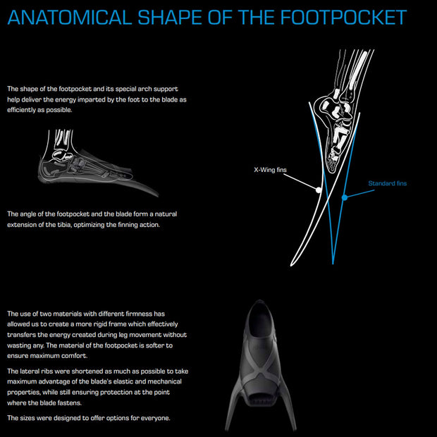 Mares X-Wing Freediving Fins