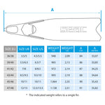 Set TRIS M-30 ANTIFOG S/BL, SEAC Clear AntiFog Mask, Dual Tempered Glass + Jet Freediving Snorkel + M-30 Freediving Fins, for Snorkeling Spearfishing