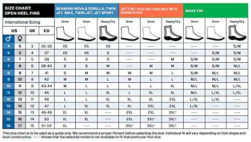 Scubapro Twin Jet Max Open Heel Split Fins