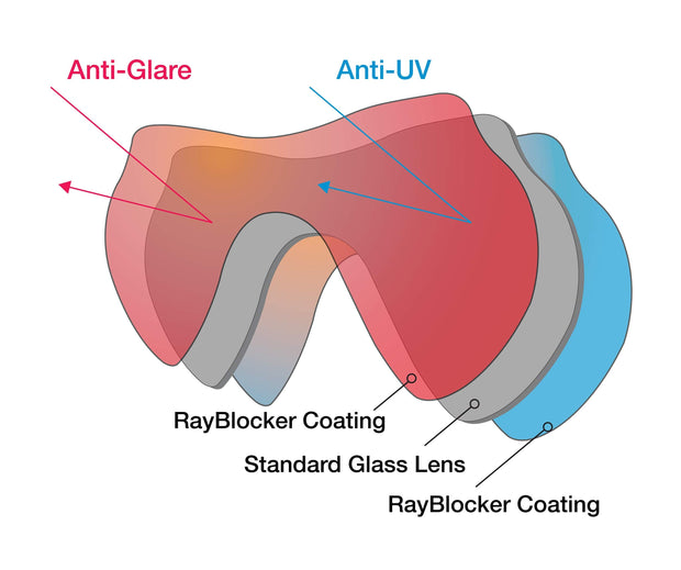 SeaDive Eagleye RayBlocker HD Mask with Purge