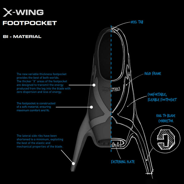 Mares X-Wing Pro Freediving Fins