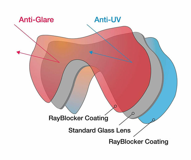 SeaDive EagleEye RayBlocker HD Mask