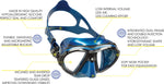 Cressi Air Scuba and Snorkeling Mask
