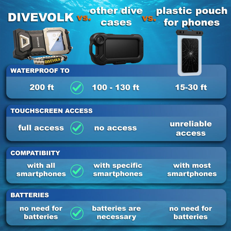 DiveVolk SeaTouch 4 Max Plus